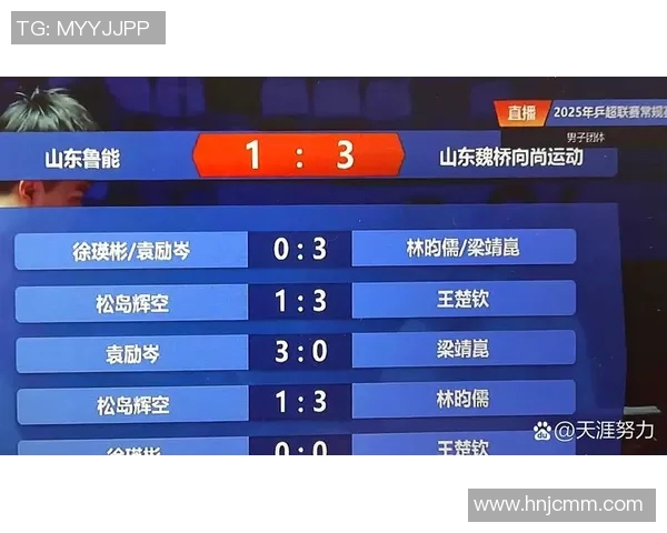 山东鲁能与山东魏桥的激烈对决展现足球魅力与团队精神的完美结合 山东鲁能与山东魏桥的激烈对决展现足球魅力与团队精神的完美结合