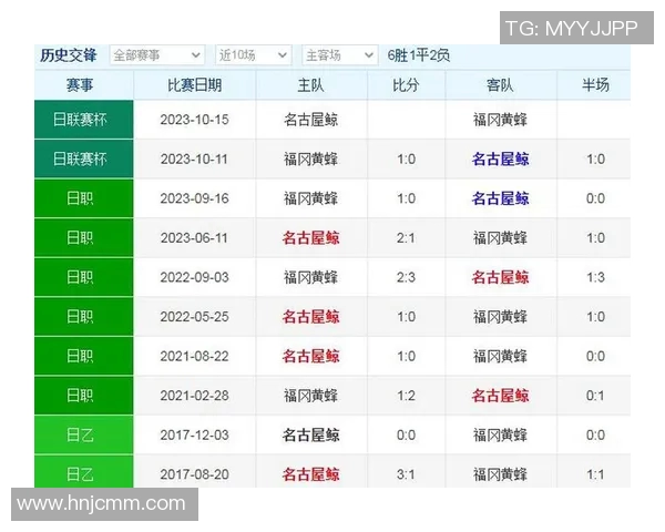 竞彩分析太阳对阵黄蜂的比赛前瞻与投注建议