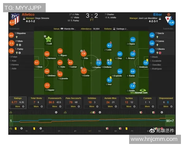 马竞技对阵埃瓦尔精彩直播回顾与赛后分析全方位解读 马竞技对阵埃瓦尔精彩直播回顾与赛后分析全方位解读