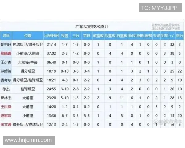 2021年CBA季后赛广东队对阵福建队精彩回顾与赛后分析 2021年CBA季后赛广东队对阵福建队精彩回顾与赛后分析