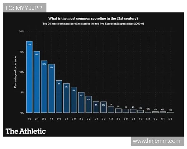 3vs足球比分实时更新分析助你掌握比赛动态与投注策略
